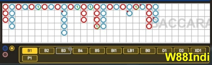 กลยุทธ์ลับ baccarat ที่อธิบายสําหรับมือใหม่โดยผู้เชี่ยวชาญ